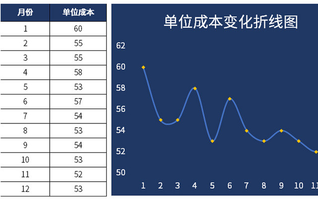 蓝色单位成本变化EXCEL模板
