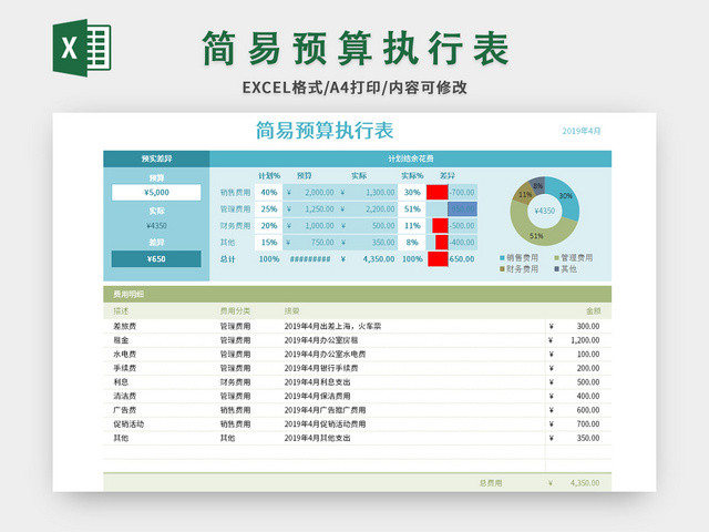 公司简易预算执行表EXCEL模板