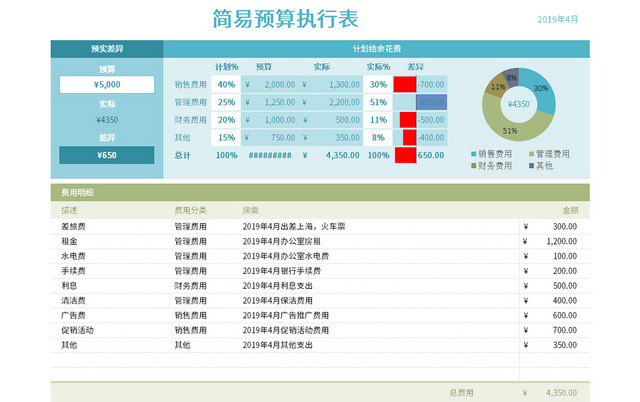 公司简易预算执行表EXCEL模板