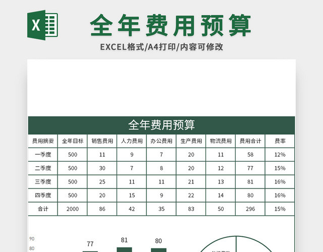 绿色全年费用预算EXCEL模板