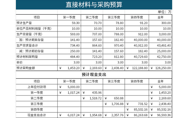 最全公司预算表EXCEL模板