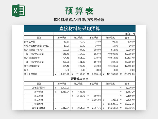 最全公司预算表EXCEL模板