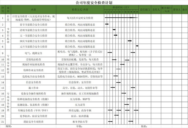 公司年度安全检查记录表绿色EXCEL模板