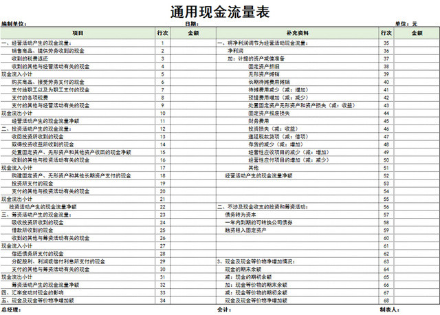 公司会计现金流量表模板