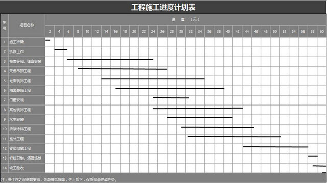 施工进度计划表EXCEL模板