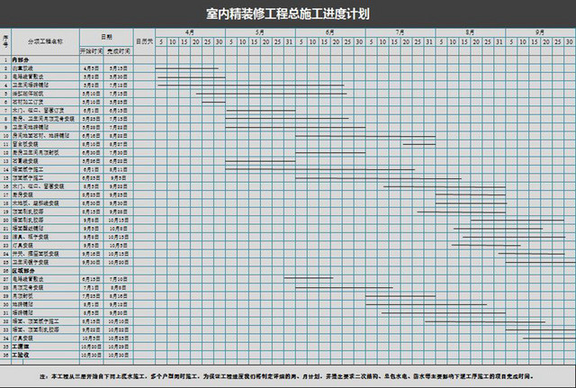 施工进度计划表EXCEL模板