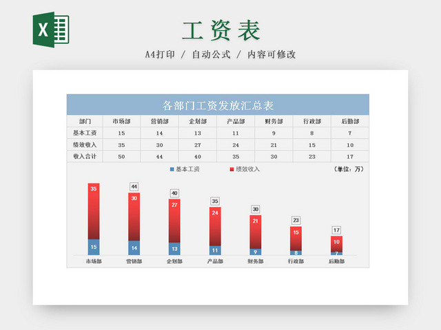 部门工资发放表汇总表