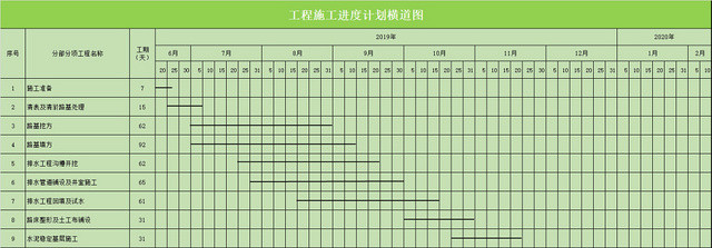工程土建施工进度计划表EXCEL模板