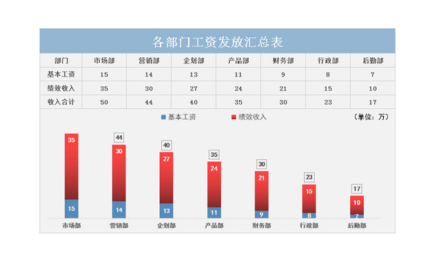 部门工资发放表汇总表