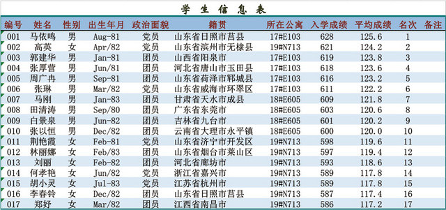 学生信息登记表模板EXCEL表