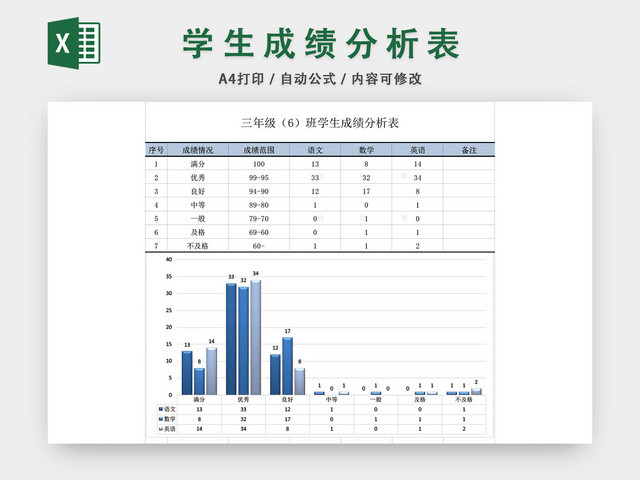 班级学生成绩分析表模板EXCEL表