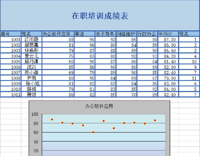 公司在职培训成绩表模板EXCEL表