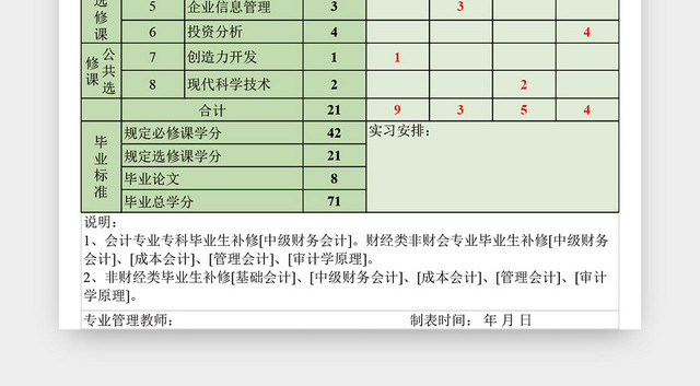 会计学专业教学计划进程表模板EXCEL表