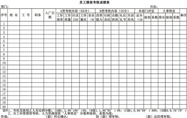 员工绩效考核表成绩表模板EXCEL表