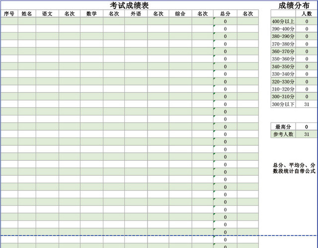 语数外考试成绩表模板EXCEL表