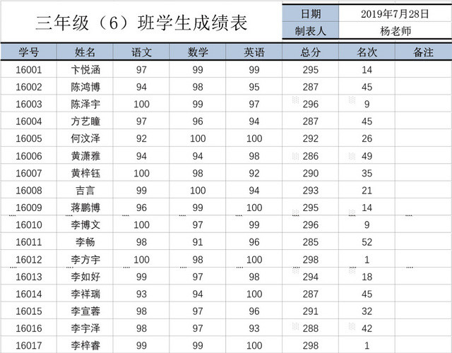 班级学生成绩分析表模板EXCEL表