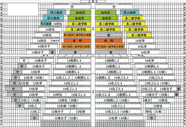 大会座次安排表座位表模板EXCEL表