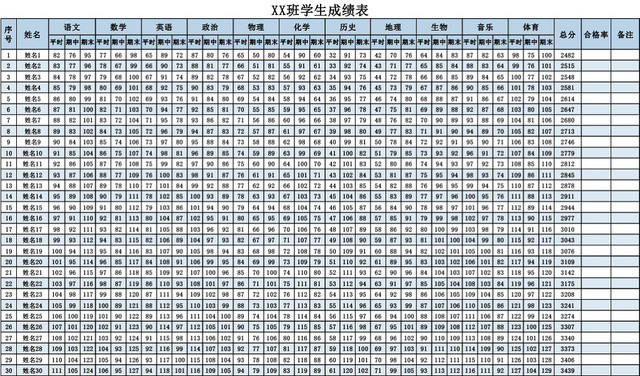 通用班级学生成绩表模板EXCEL表