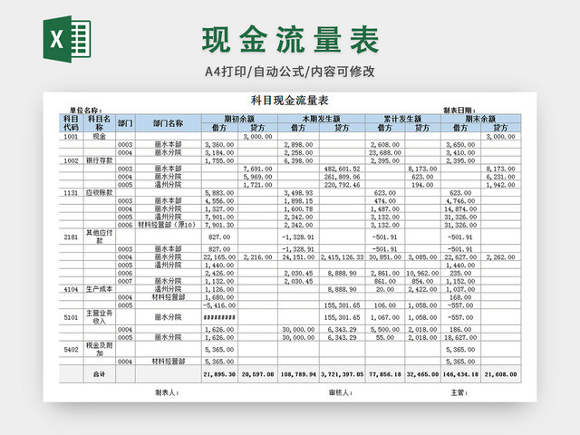 公司财务表格现金流量表