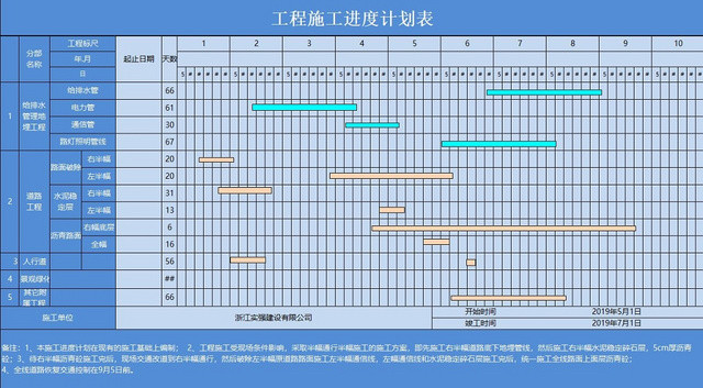 施工进度计划表