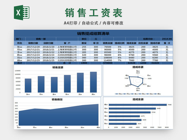人事薪资核算表工资表销售提成结算单