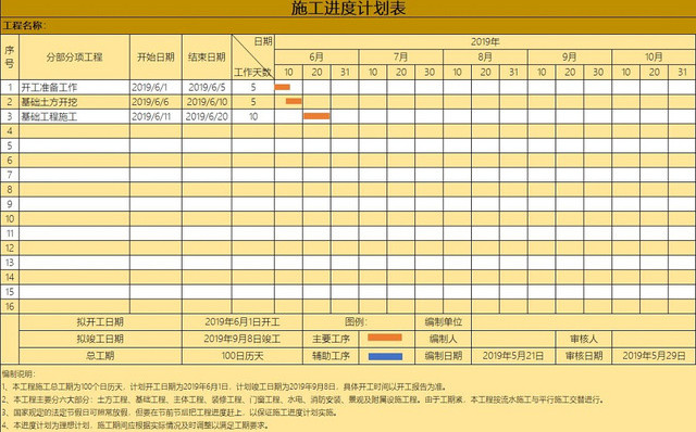 施工进度计划表EXCEL模板