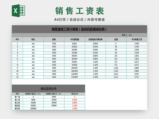 人事薪资单销售业绩提成工资表