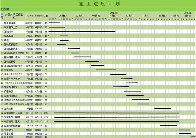 施工进度计划表