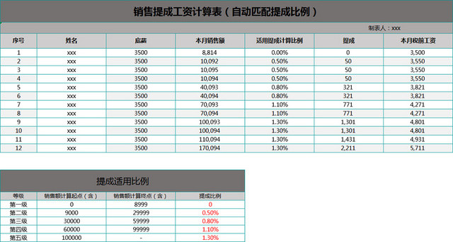 人事薪资单销售业绩提成工资表