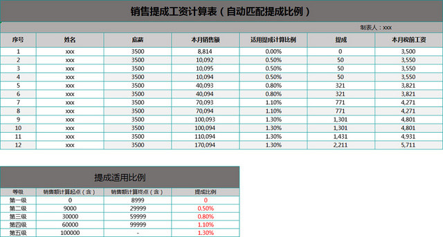 人事薪资单销售业绩提成工资表