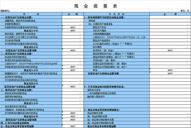 公司会计现金流量表表格模板