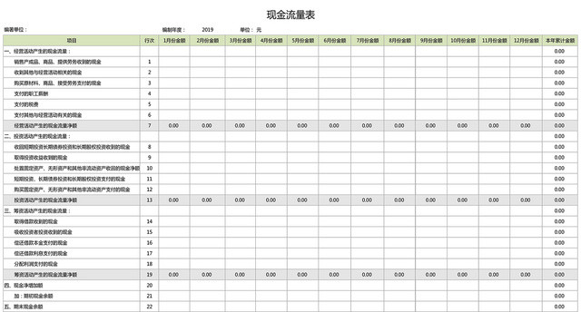 会计财务表格现金流量表