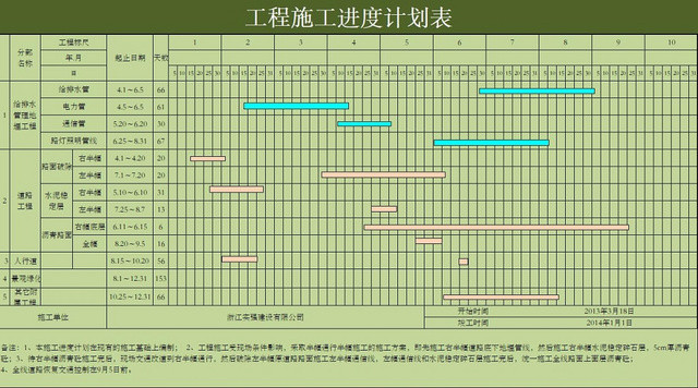 施工进度计划表