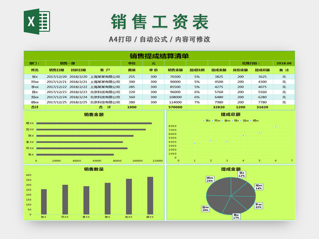 薪资核算单销售工资表业绩提成表