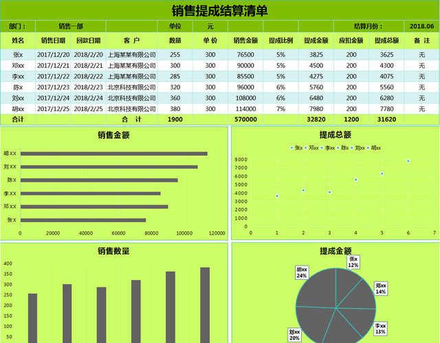 薪资核算单销售工资表业绩提成表
