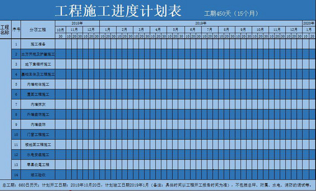 施工进度计划表