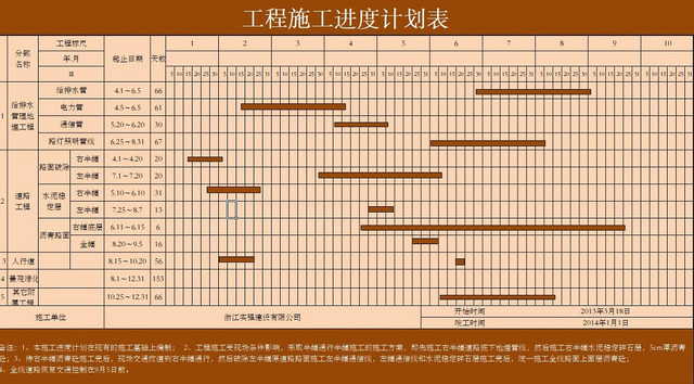 施工进度计划表