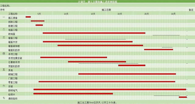 施工进度计划表EXCEL模板