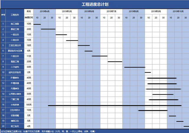 施工进度计划表