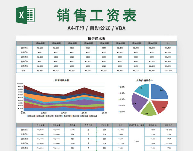 销售工资表业绩提成结算单人事薪资单