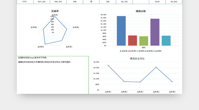 销售工资表业绩提成结算单人事薪资单