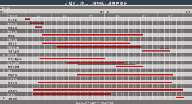 施工进度计划表EXCEL模板