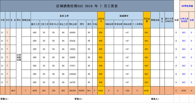 人事工资表销售工资表业绩工资