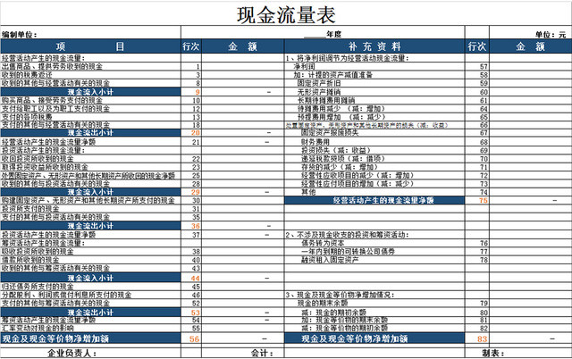 财务会计现金流量表表格模板