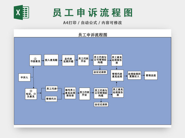 员工申诉流程图模板EXCEL表