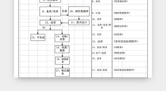 业务作业流程图模板EXCEL表