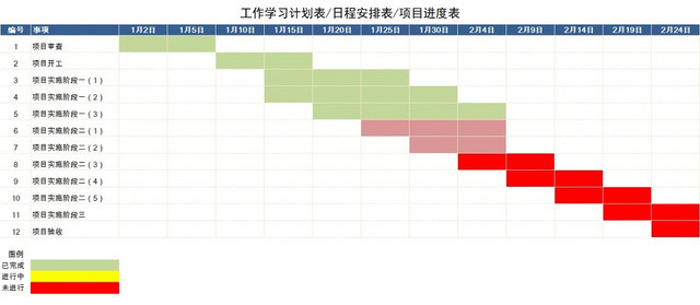 工作学习计划表模板EXCEL表甘特图