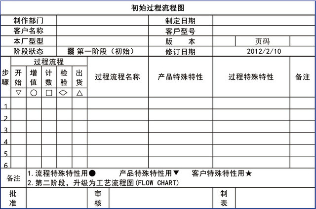 项目初始过程流程图模板EXCEL表