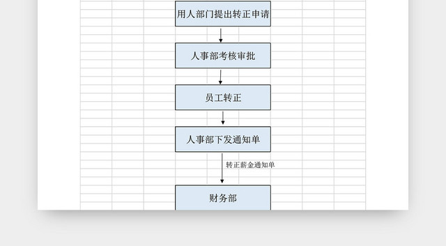 公司人事管理流程图模板EXCEL表