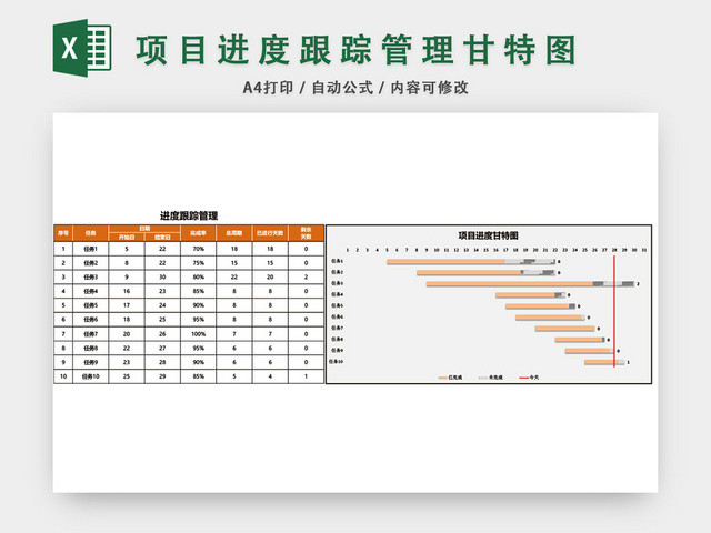 项目进度跟踪管理表模板EXCEL表甘特图